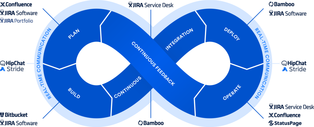 Atlassian diagram